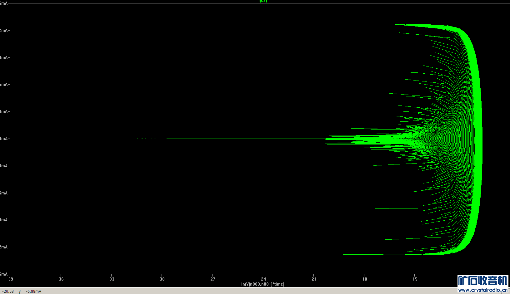 IL1-vs-ln(VL1xTime).png