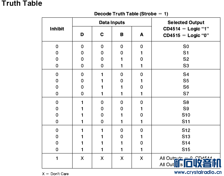 CD4514 Truth table.png