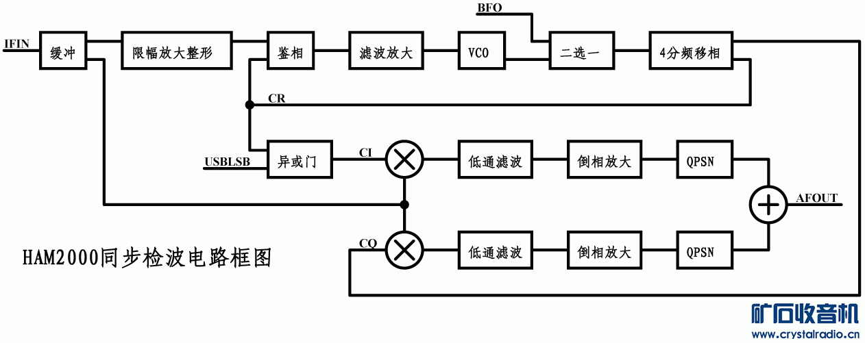 HAM2000 Synchronous Detector Block Diagram.gif