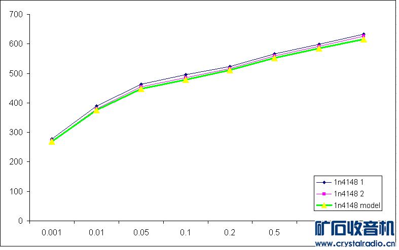 1n4148 model vs. reality.PNG