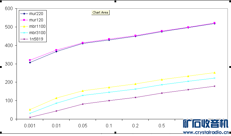 v-c curve ultrafast diodes.PNG