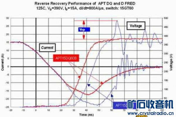 从技术上看胆石整流的不同点 - 〓电子管技术区