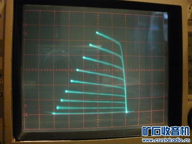 学着读懂晶体管特性曲线图,一个线性蛮好的三