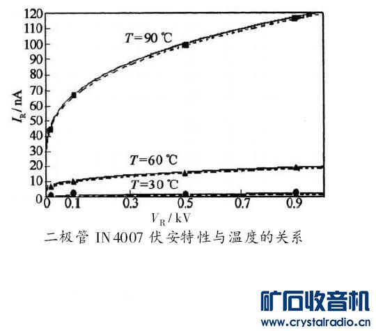 1N4007反向特性曲线.JPG