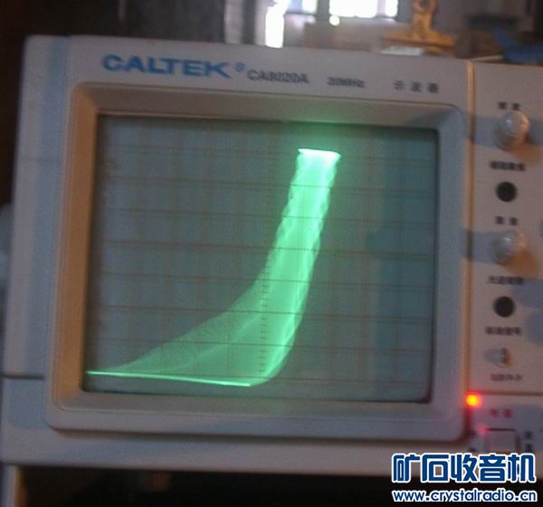 二极管平方律检波原理 - 〓矿石机技术区〓 - 矿