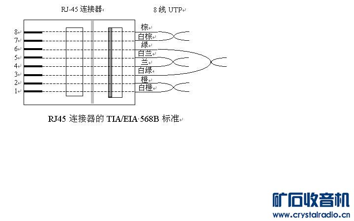 两个一样连接水晶头方法的网线怎么接? - 〓电脑与单片机〓 - 矿石收音机论坛
