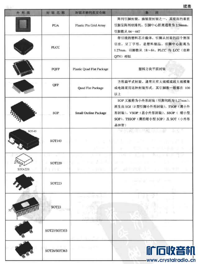 推荐给初学者一本好书《常用电子元器件识别检