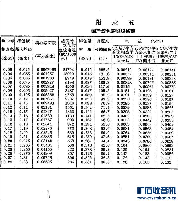 请教漆包线的电流 - 第2页 - 〓电子管技术区〓