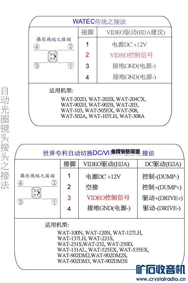 自动光圈 摄像头 的尾线接头 线定义图 - 〓综合