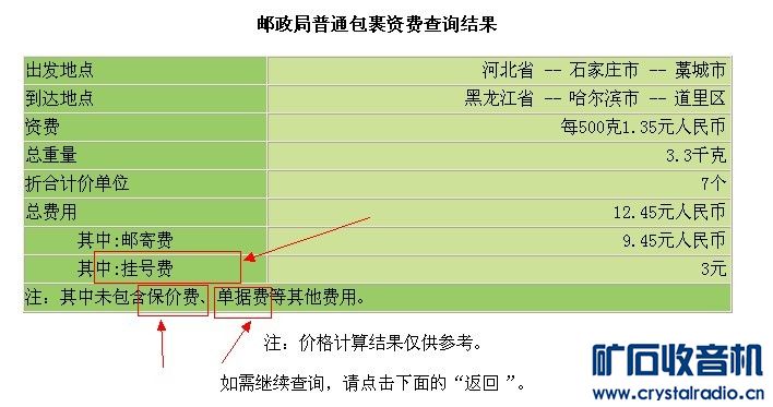 邮局的平邮是什么?如何收费? - 〓生活聊天板块