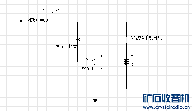 单管机:最简单的单管s9014收音机、O(∩_∩)O