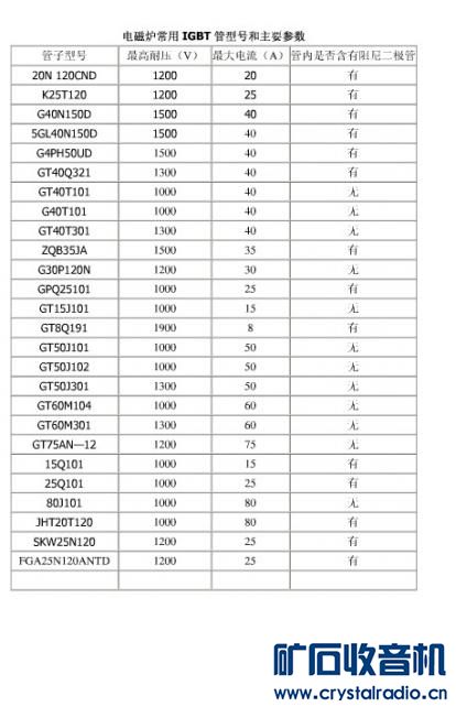 电磁炉常用IGBT功率管型号参数 - 〓晶体IC资料