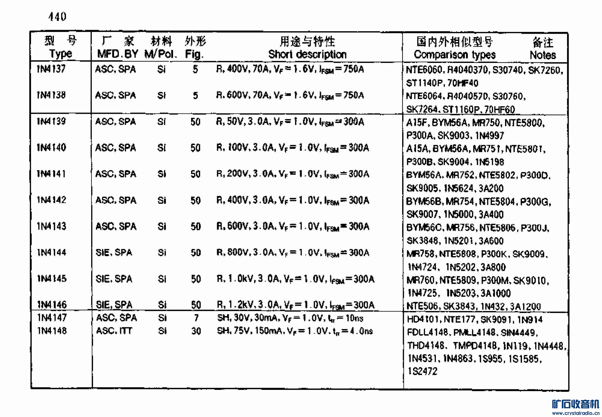 1n4152 能否用4148替代 - 〓晶体管与集成〓 -