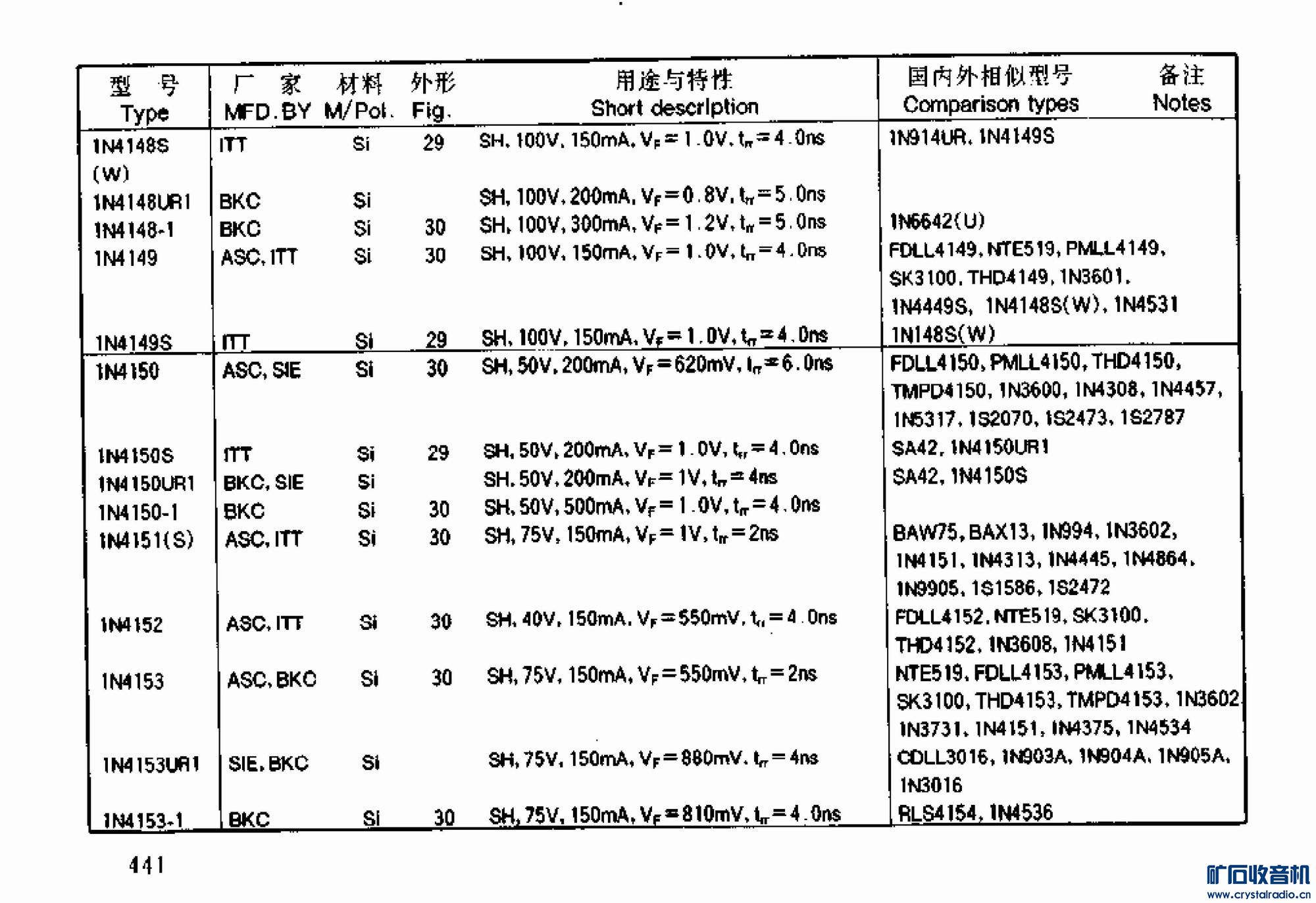 1n4152 能否用4148替代 - 〓晶体管与集成〓 -