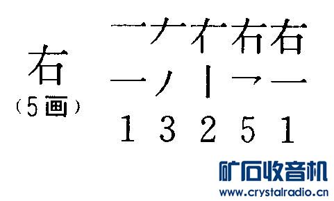 再说中文的书写笔顺 - 〓生活聊天板块〓 - 矿石