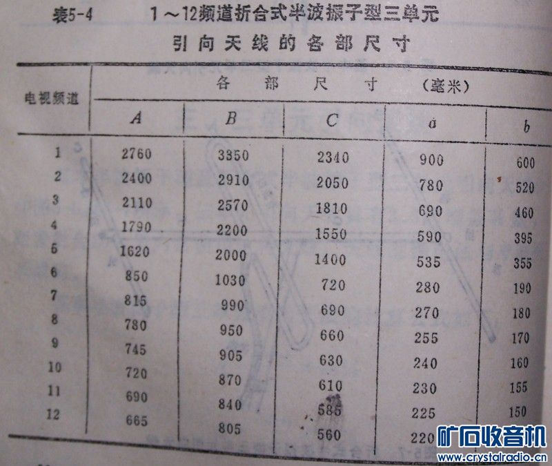 忘记半波振子天线尺寸了电视五频道即调频广播