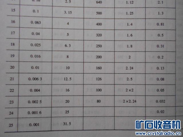 直径2.5铝漆包线过电流求助 - 〓电源技术专区