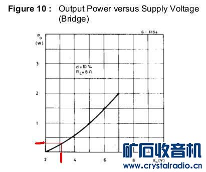 TDA2822M3VԼ0.4W.JPG