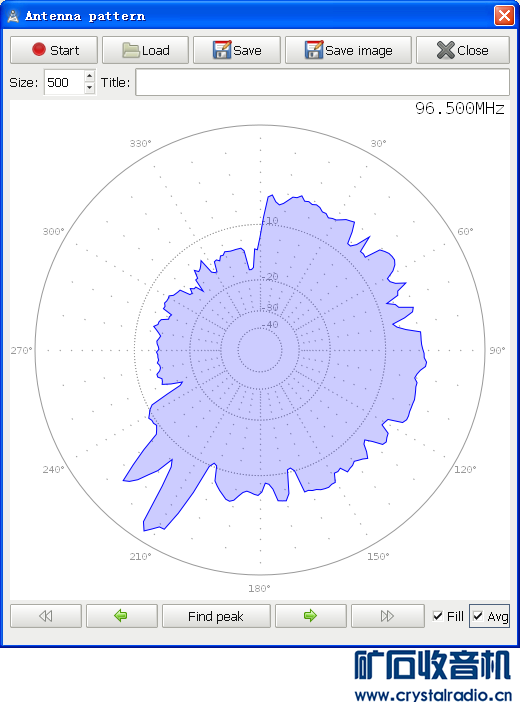 Antenna pattern.png