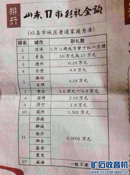 山东各地彩礼 - 〓生活聊天板块〓 - 矿石收音机