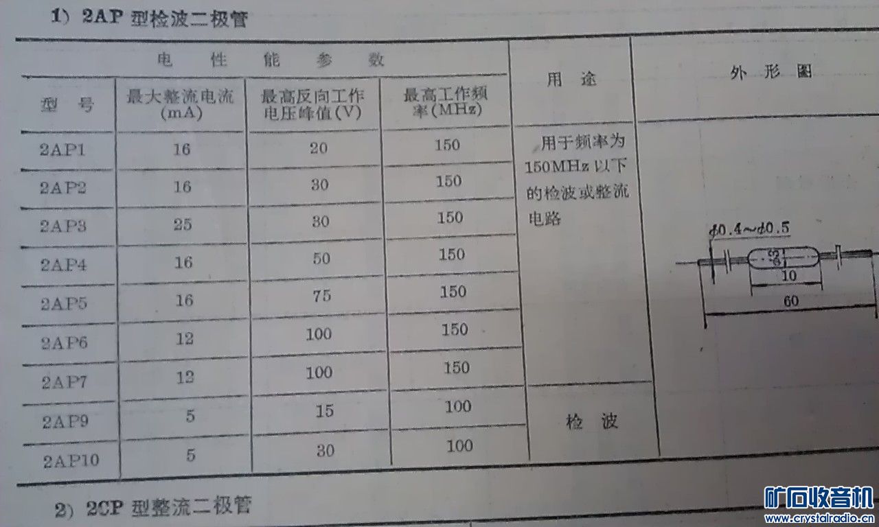 2AP检波二极管参数 - 〓晶体管与集成〓 - 矿石