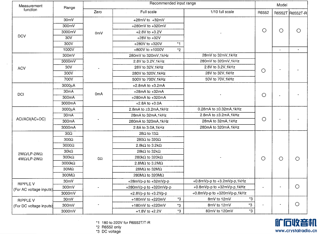 ADVANTEST R6552 DMM数字万用表使用说明
