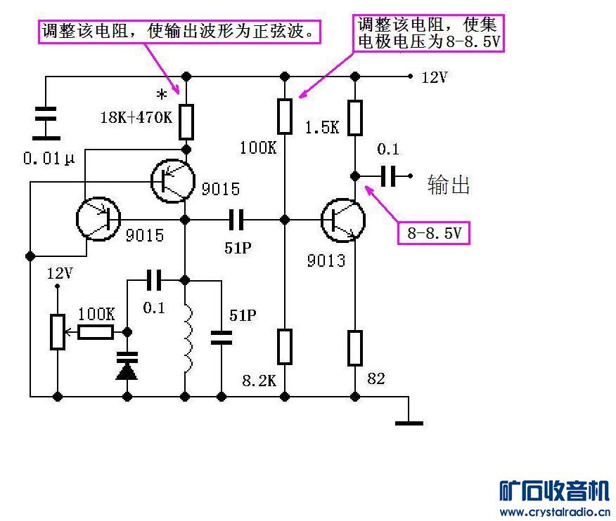 请问怎样利用信号发生器和频率计测量自制中周