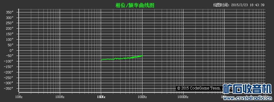 PhaseChart.jpg