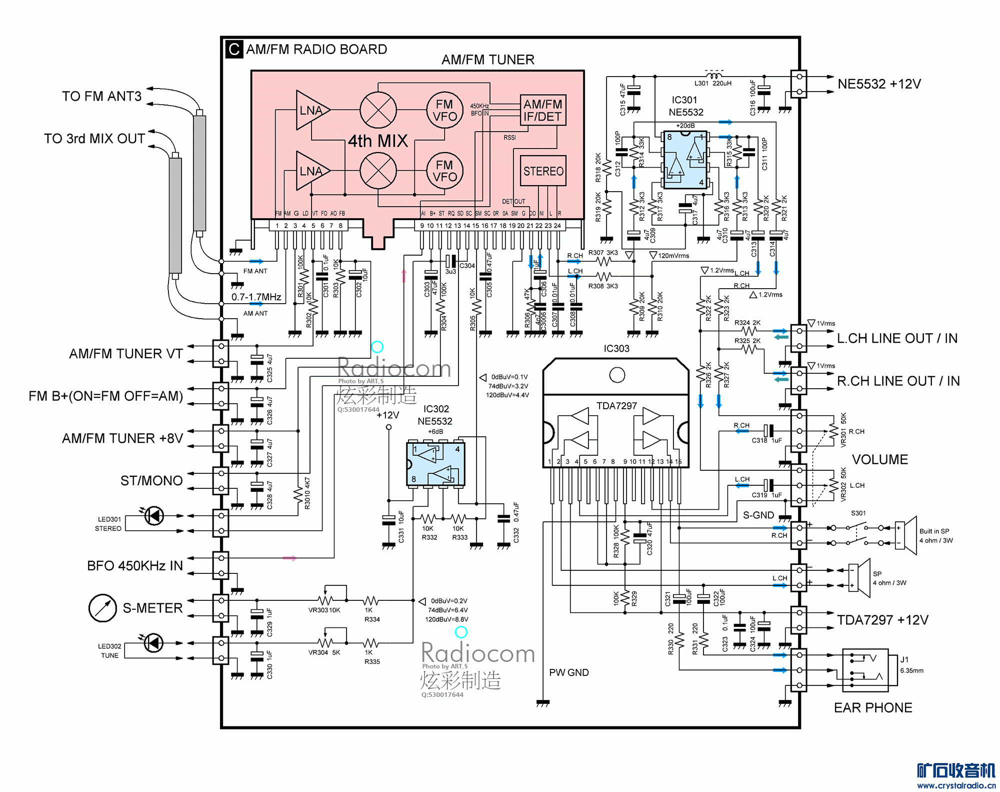 ӸƵͷ0-30MHz̲ȫƵĴαƵջԭͼs AM_FM RADIO BOARD.gif