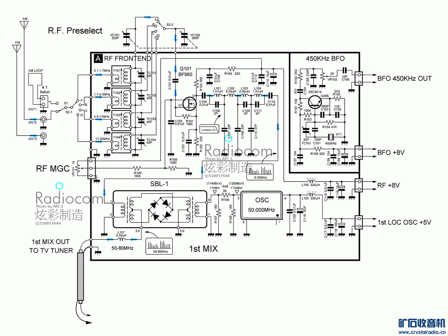 ӸƵͷ0-30MHz̲ȫƵĴαƵջԭͼs RF_Frontend.gif