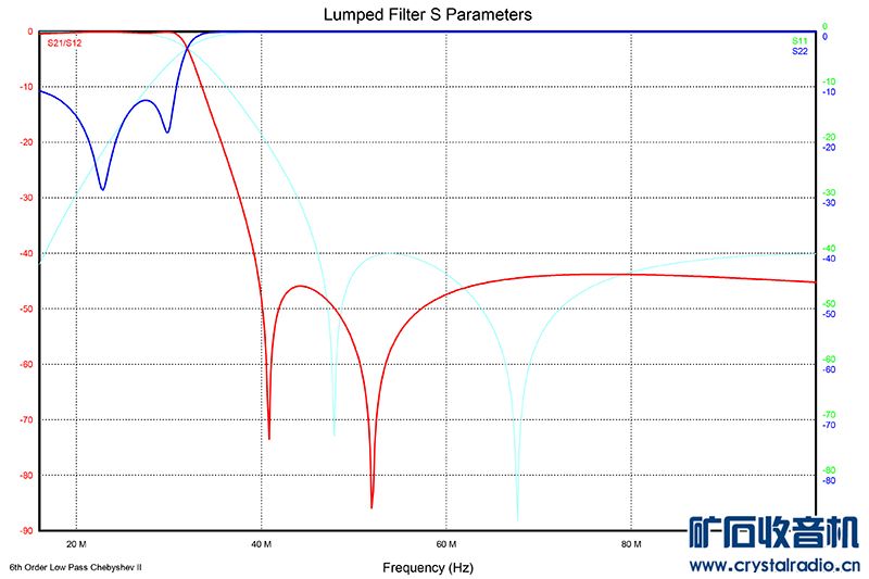 0-30MHzͨ02s.jpg