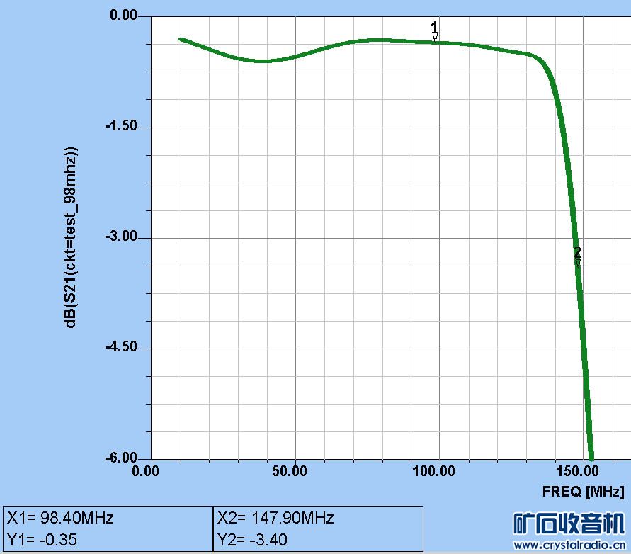 148MHz