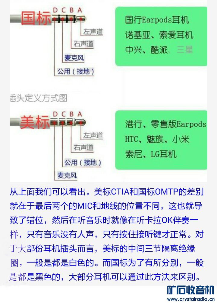 国标和美标耳机的差别 - 〓生活聊天板块〓 - 矿
