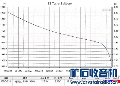 出高倍率25C放电动力电池 聚合物锂电池 3.7V