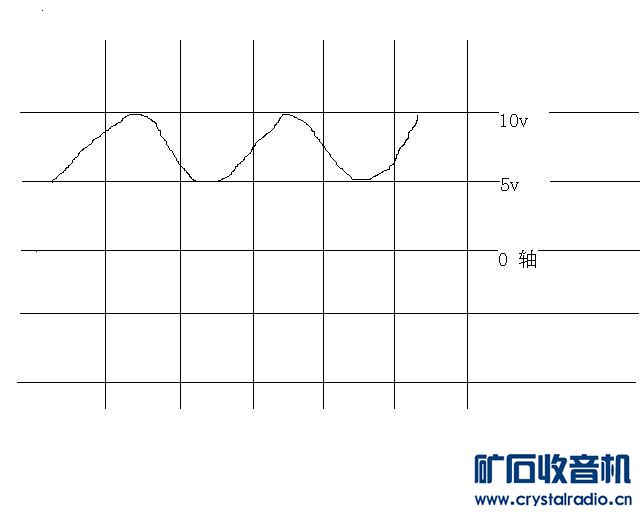 示波器dc耦合测出的纹波电压的总的有效值怎