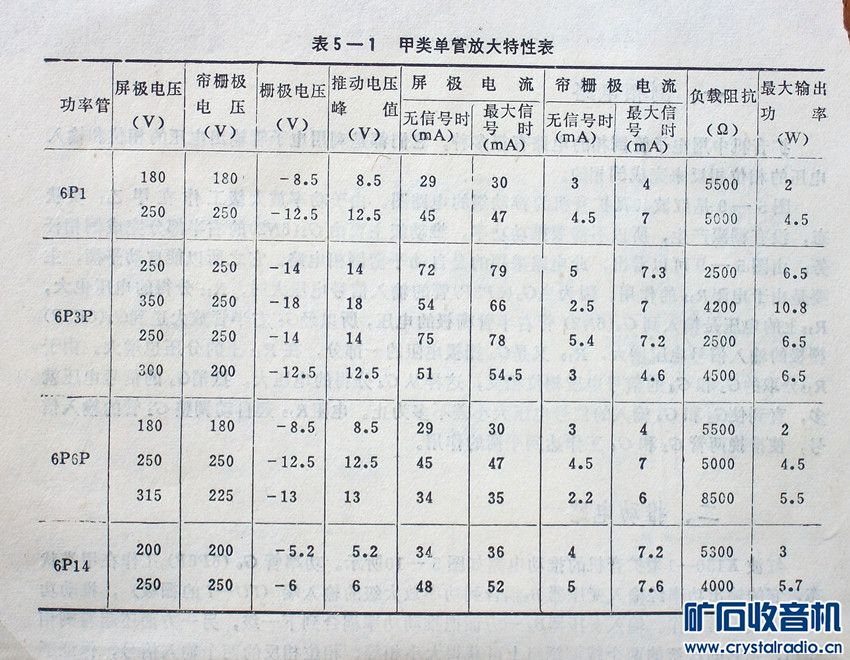 电子管曲谱_电子管收音机