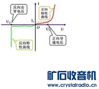 检波二极管导通电压太高 - 〓矿石机技术区〓