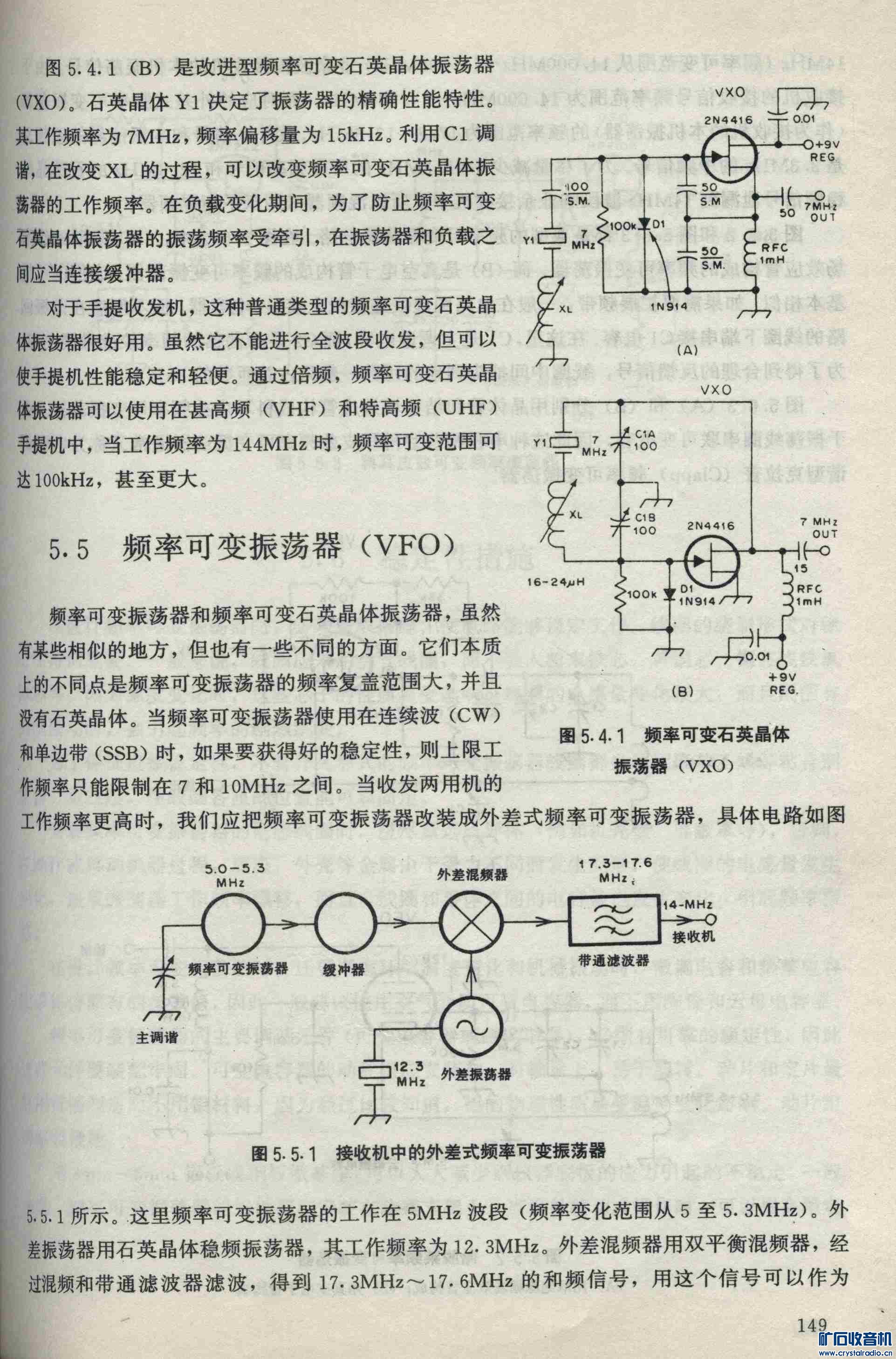 晶振的震荡电路中,允许多大范围调制震荡频率