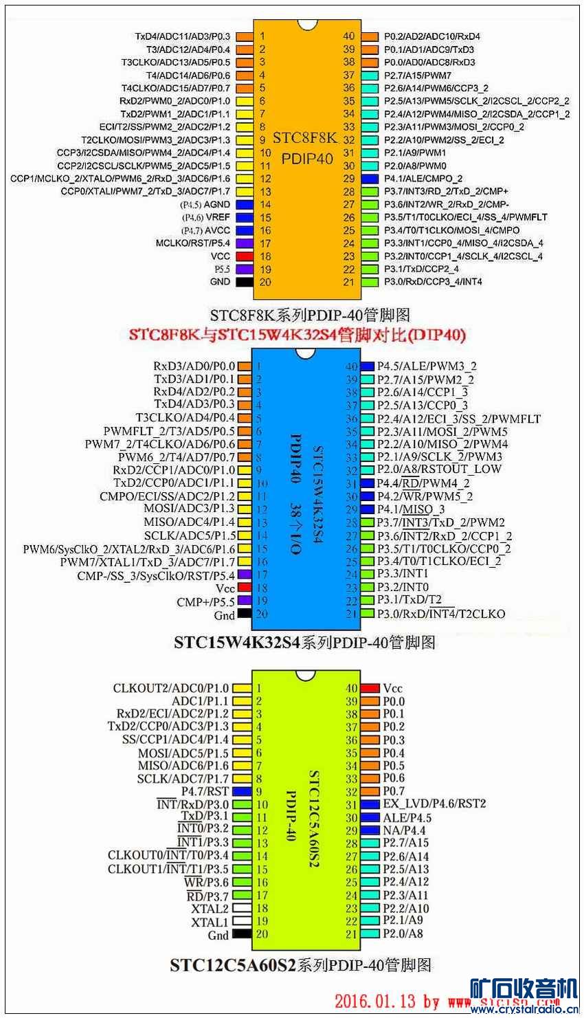 2016宏晶(STC8A8K64S4A12)单片机:1T\/8K R