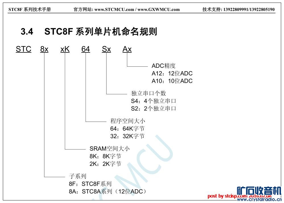 2016宏晶(STC8A8K64S4A12)单片机:1T\/8K R