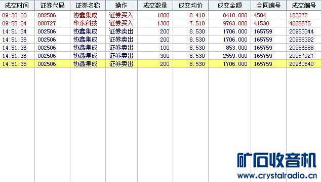 今天卖出1000股002506,8元多的股价,分五笔成