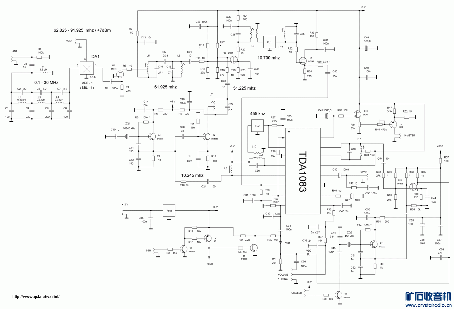 0.1MHz-30MHz_AM-SSB_RX_4Z5KY.gif