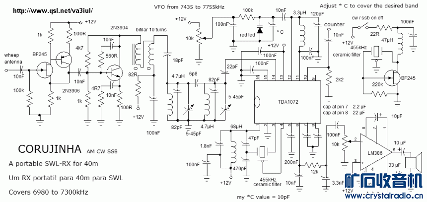 40m_AM_CW_SSB_RX_PY2OHH.gif