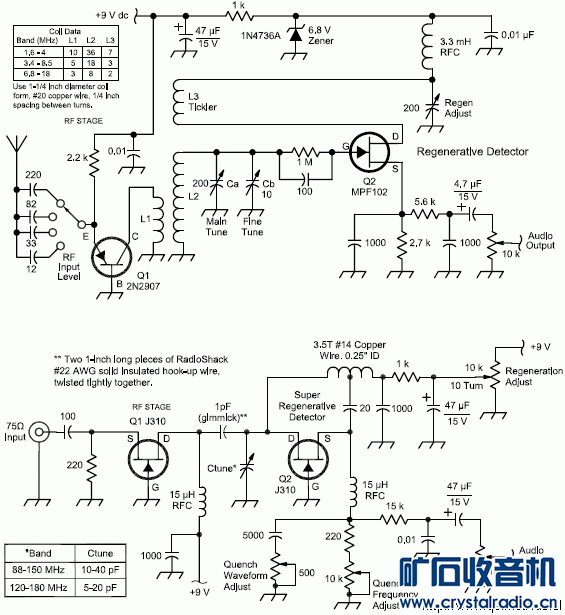 Regenerative_Receivers.gif