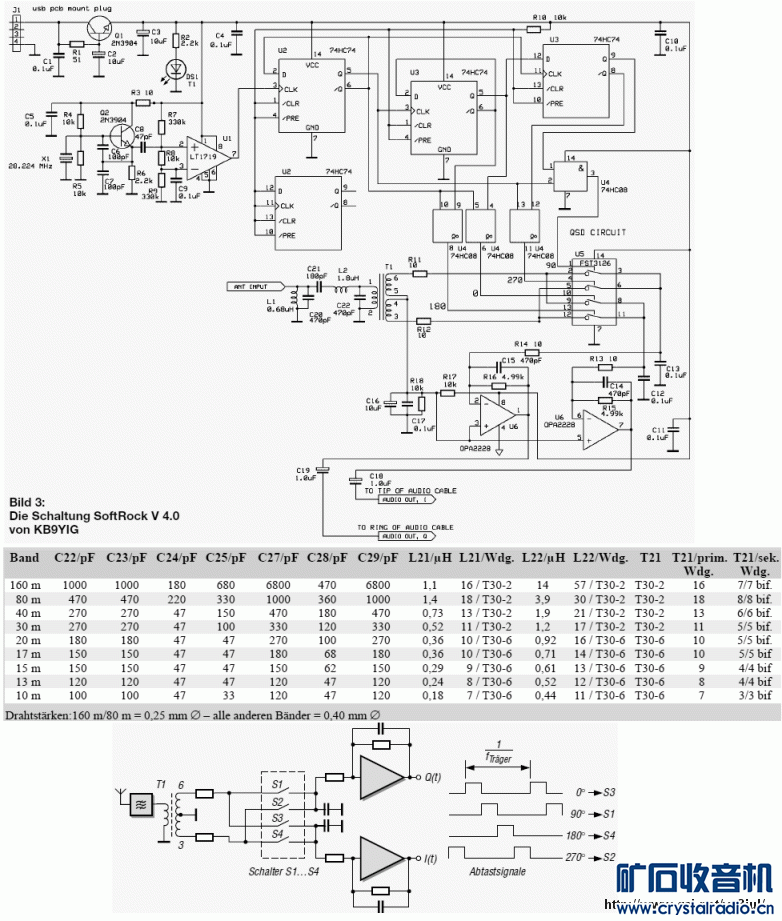 SDR_SoftRock_KB9YIG.gif