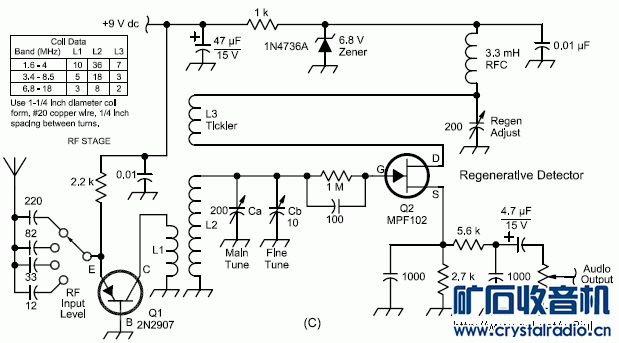 Superregenerative_HF_RX.gif