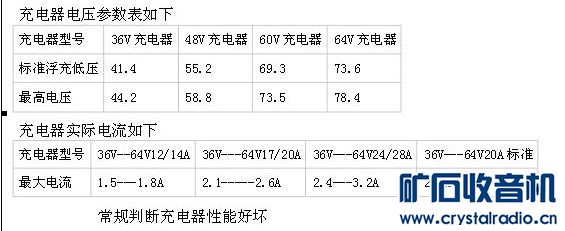 电动车充电器的修理【图解】 - 第2页 - 〓电源