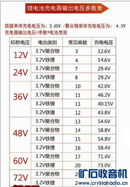 锂电池充电器输出电压参数表 - 〓电源技术