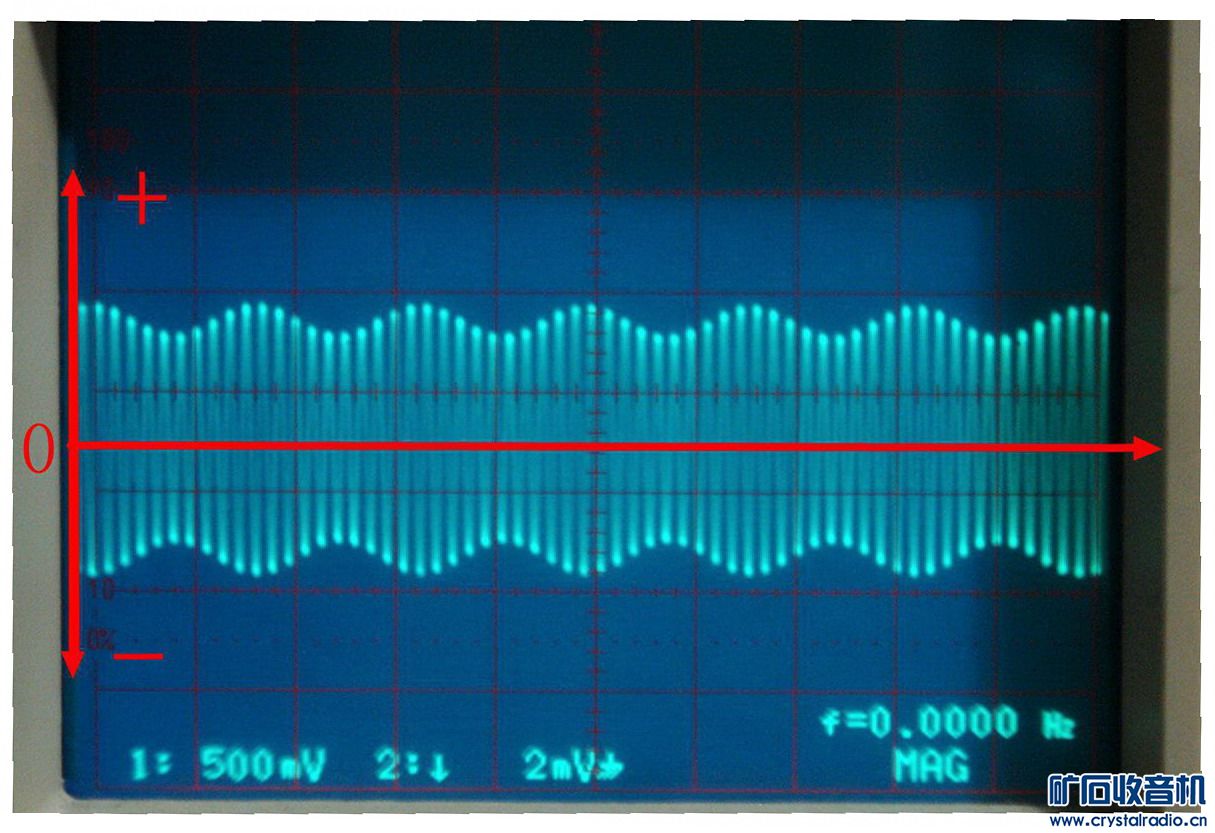 检波二极管是正向还是逆向效率高? - 〓矿石机