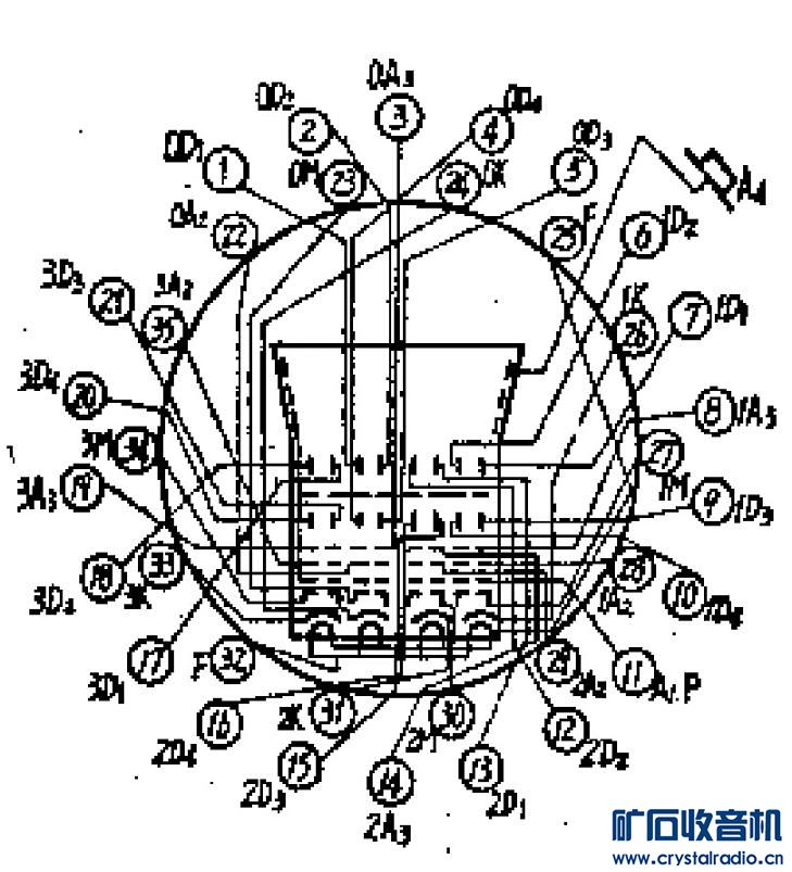 PDF汾